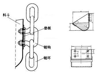 斗式提升機(jī)環(huán)鏈與料斗連接裝置制作方法簡介